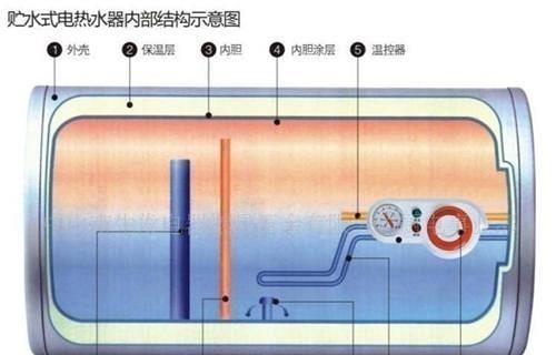 海尔热水器循环水如何调整？调整后有何变化？