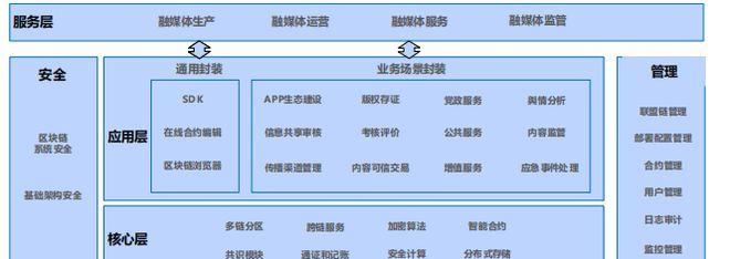 算法服务器租赁平台是什么？服务内容包括哪些？