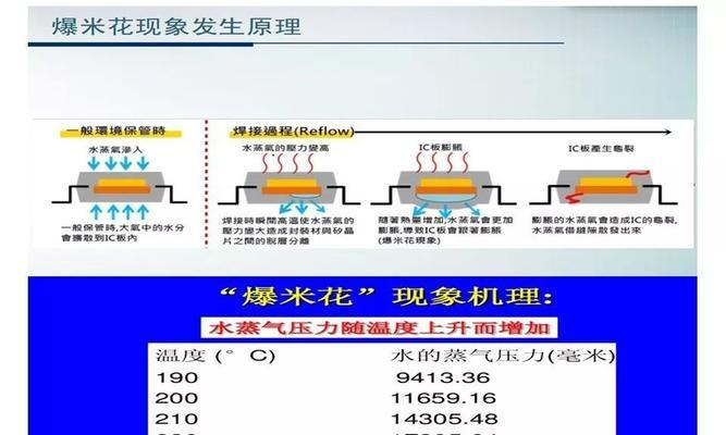 数码相机大芯片的含义是什么？大芯片的作用是什么？