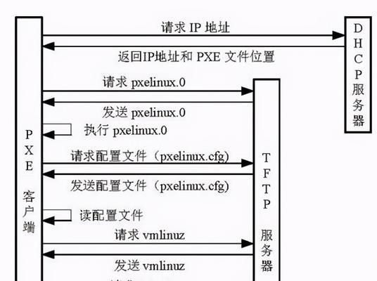 服务器开启创造模式的步骤是什么？