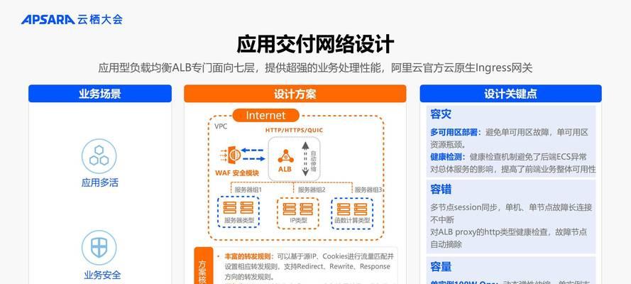 服务器上云平台使用流程是什么？