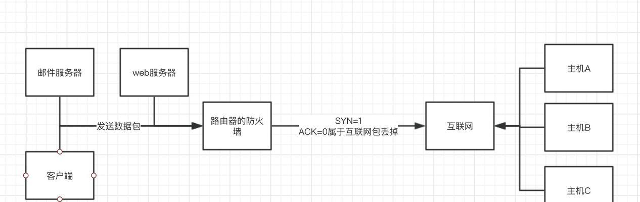 防火墙查看宽带账号的方法是什么？操作步骤详细吗？