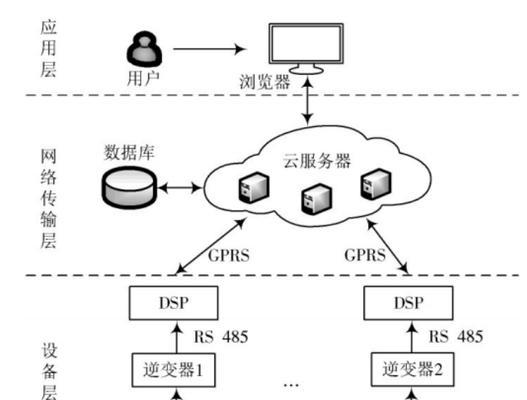 服务器配置八大层有哪些？各层功能是什么？