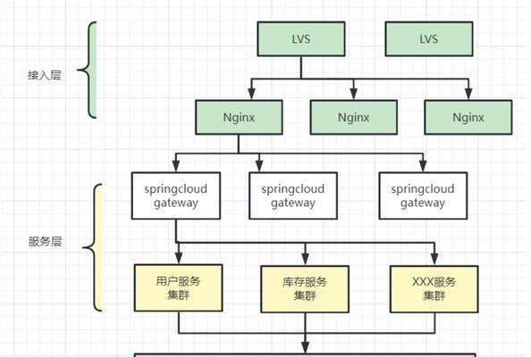 服务器配置八大层有哪些？各层功能是什么？