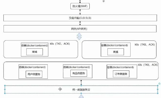 服务器配置八大层有哪些？各层功能是什么？