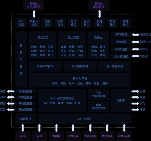 服务器与分机设备如何连接？步骤是什么？