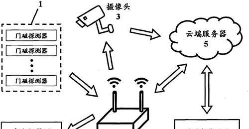 酒店控客网关连接智能设备步骤？