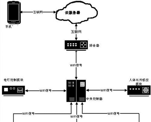 路由器安装流程复杂吗？安装后如何进行调试？