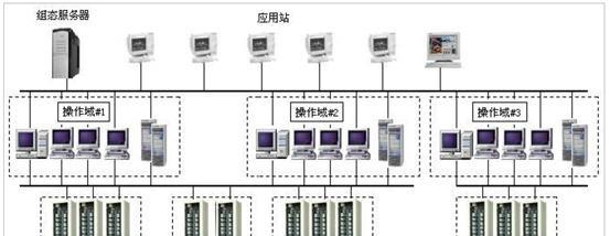 DCS服务器的入门玩法是什么？
