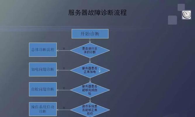 服务器raid驱动安装步骤是什么？安装过程中需要注意什么？