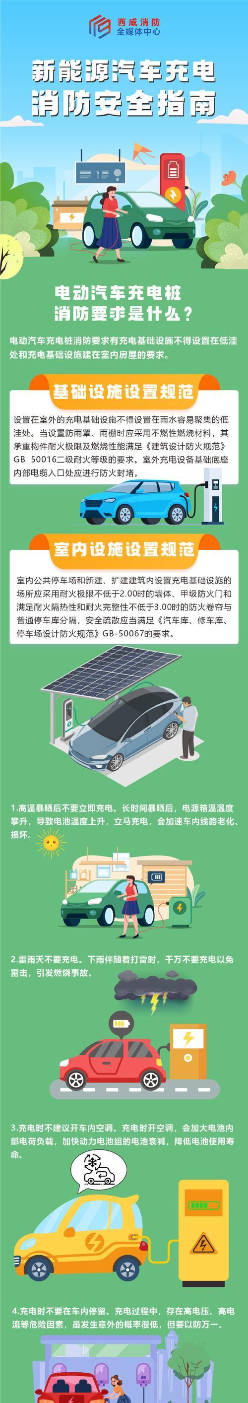 车充电器应该在何时使用？如何正确使用车充电器？
