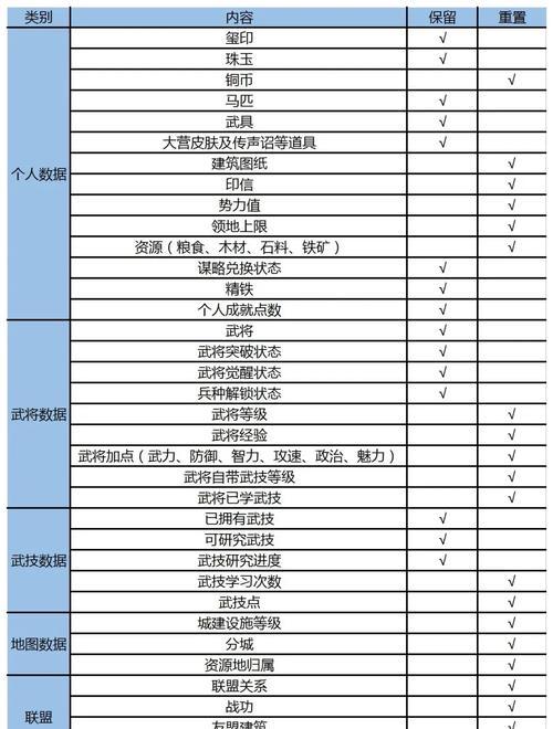 新赛季运营95服务器有哪些策略？95服务器的优化方法是什么？