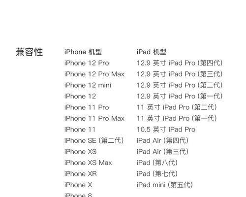 在车内如何使用苹果充电器？需要什么配件？