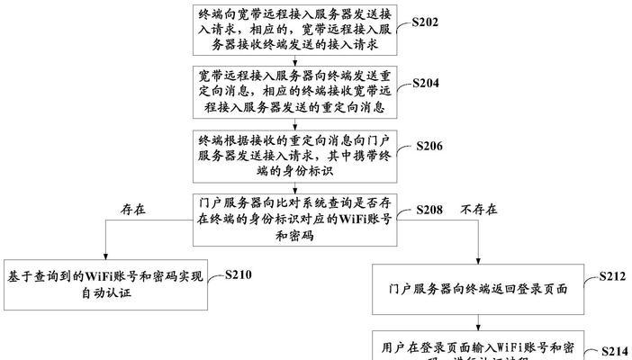 服务器网线接口查询方法是什么？