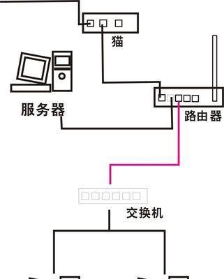 服务器网线接口查询方法是什么？