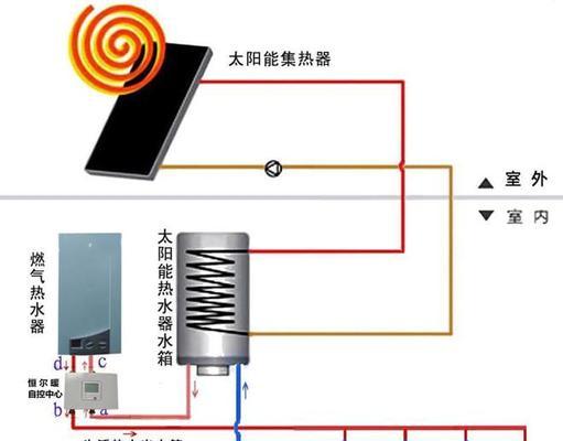 太阳能热水器充液操作需要注意什么？