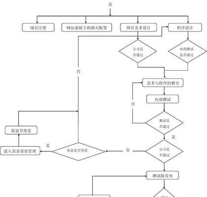 视频上传服务器的具体步骤是什么？
