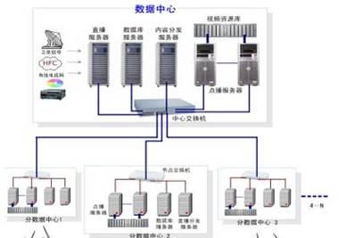 视频上传服务器的具体步骤是什么？