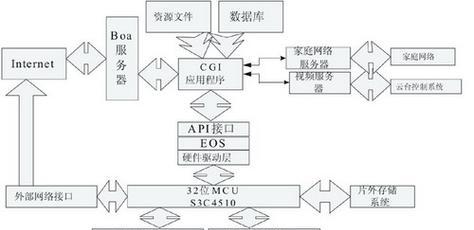 视频上传服务器的具体步骤是什么？