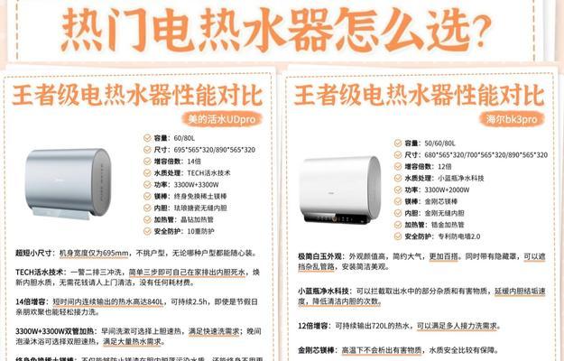 热水器能选速热的吗为什么？速热热水器的优势？