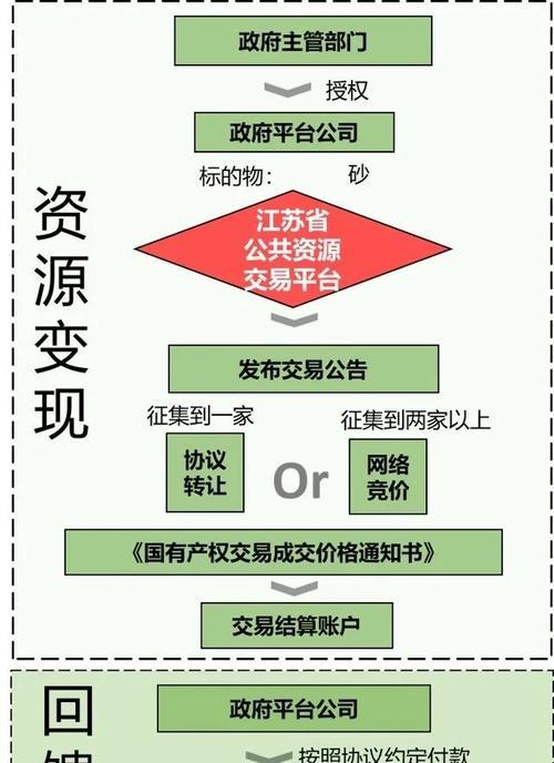乐播机顶盒如何获得收益？有哪些途径可以增加收益？