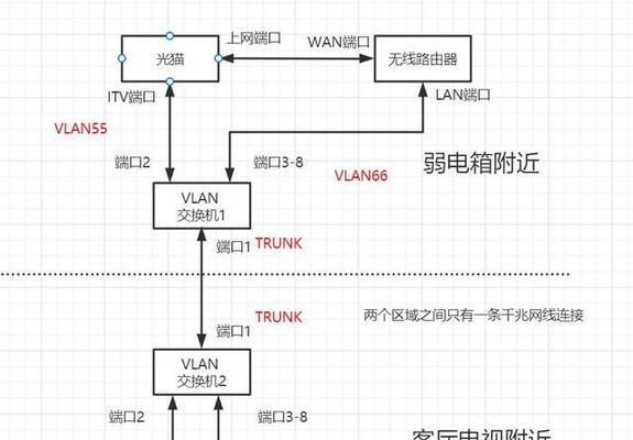 hdmi智能网络机顶盒连接电视步骤？