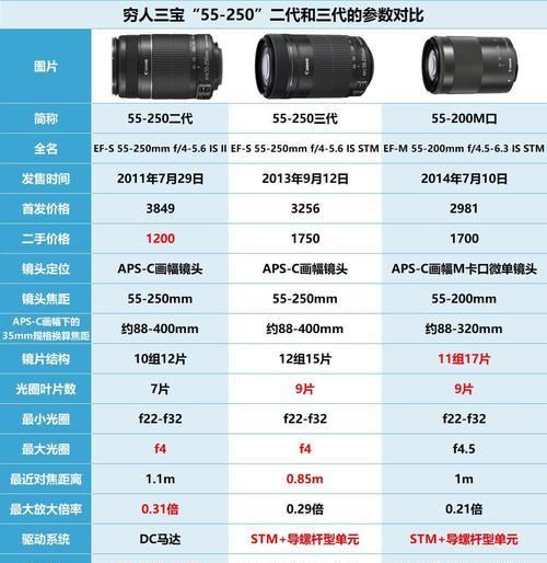 佳能单反相机无镜头的常见原因是什么？