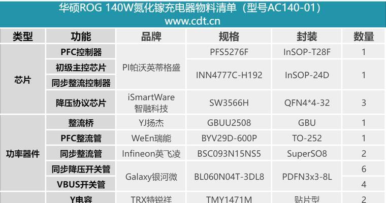 q4ac充电器的充电容量是多少？