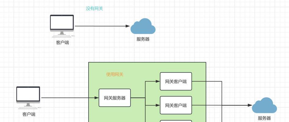 CDN流量分发服务器如何连接？操作步骤是什么？