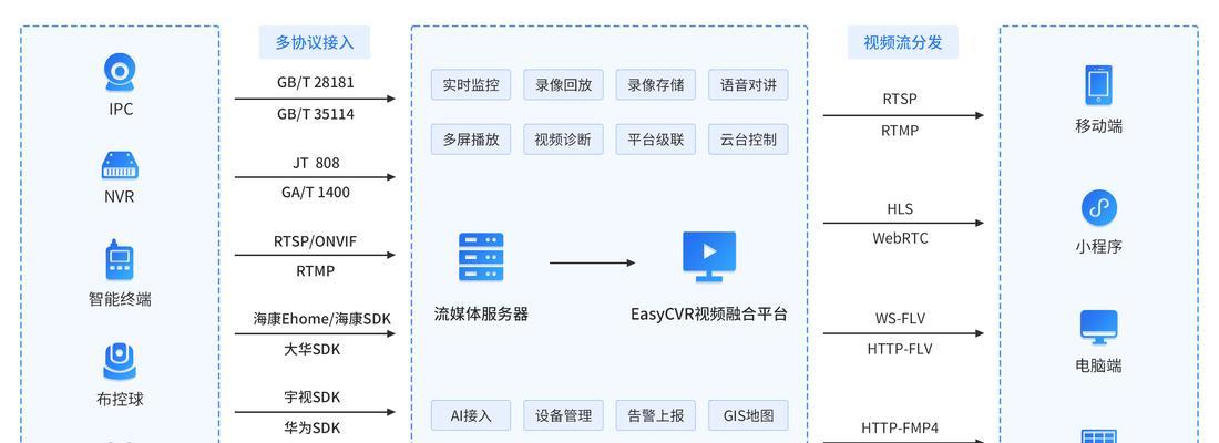 CDN流量分发服务器如何连接？操作步骤是什么？