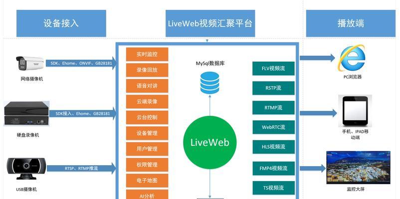 CDN流量分发服务器如何连接？操作步骤是什么？