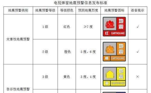 云南移动宽带电视机顶盒取消方法是什么？