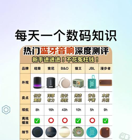 超高音空音箱使用方法是什么？使用时如何调整音质？