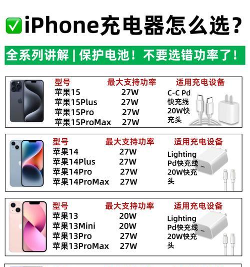 充电器充电的正确方法是什么？
