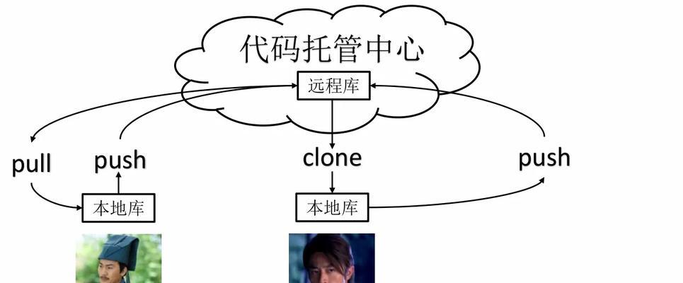 服务器困难指令怎么用的？使用方法是什么？