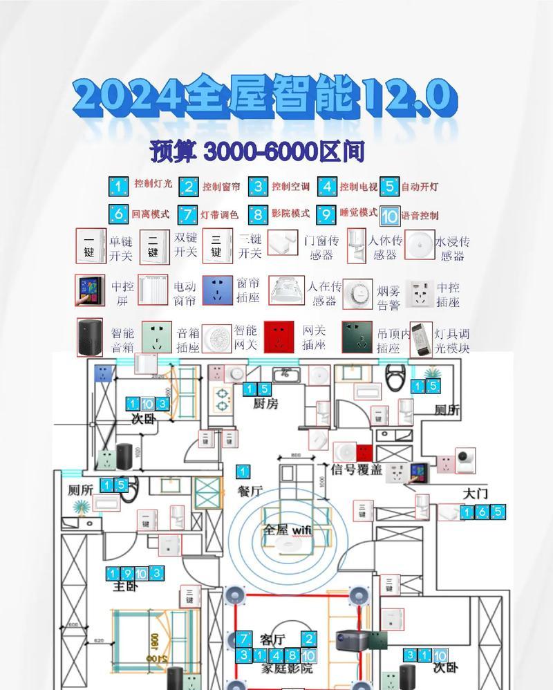 云米网关的作用和功能有哪些？网关的主要功能是什么？