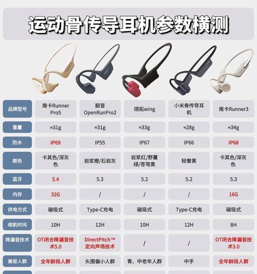 荣耀骨传导耳机连接步骤是什么？