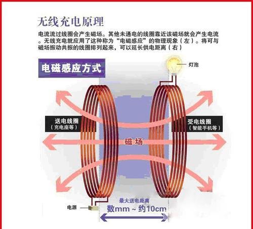 数码显示智能充电器工作原理是什么？