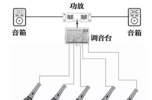 拉杆音箱的话筒使用方法是什么？如何连接话筒获得最佳音质？