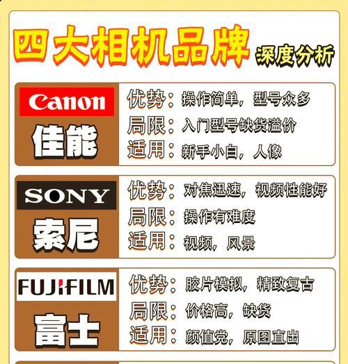 索尼相机直播时应配备哪种镜头？镜头选择的要点是什么？