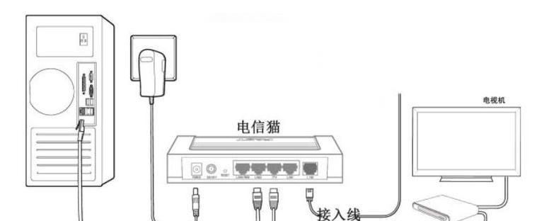全网光纤路由器安装步骤是怎样的？安装过程中可能会遇到哪些问题？