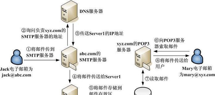 域名服务如何打开服务器？操作流程是什么？