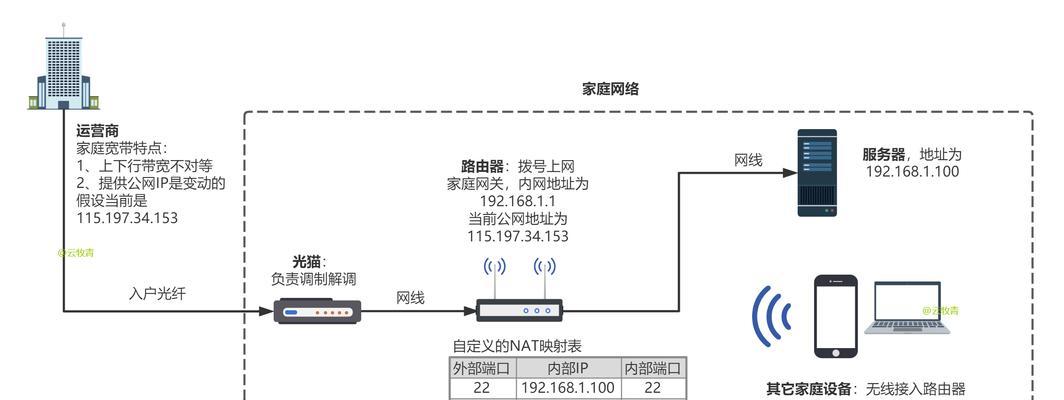域名服务如何打开服务器？操作流程是什么？