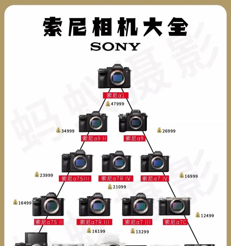 头灯相机索尼相机怎么用？使用方法和常见问题解答？