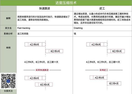 华为电脑如何批量压缩照片？操作流程是怎样的？