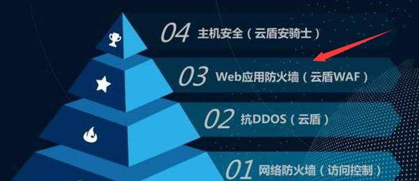 防火墙在哪些场合使用最频繁？其作用是什么？