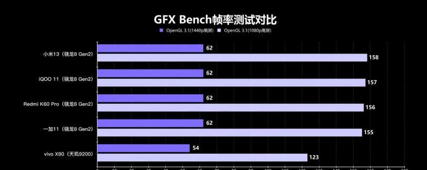 一加小米11的续航能力如何？
