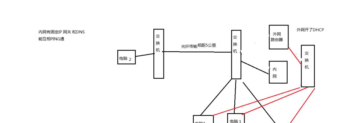 通讯转接网关怎么设置？设置过程中需要注意什么？