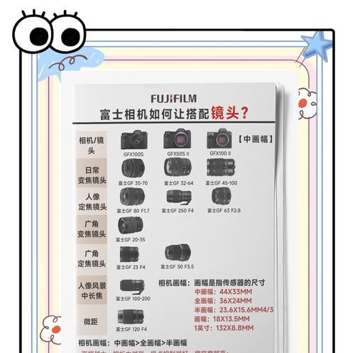相机和镜头怎么设置？设置的正确方法是什么？