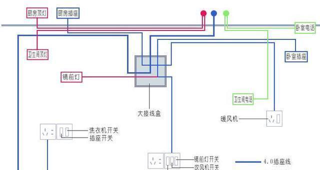 小暖风连接热水器的正确步骤是什么？